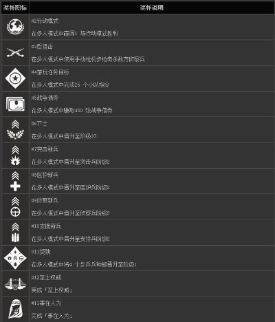 战地1白金攻略全奖杯解锁秘籍，高效达成攻略指南