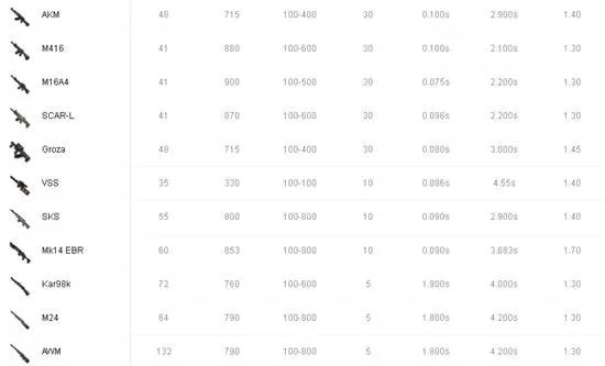 《绝地求生》武器伤害深度解析，揭秘实战制胜关键！