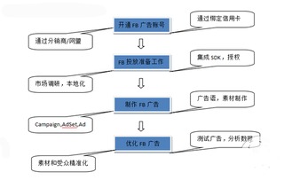 FateEXTELLA全流程攻略揭秘，深度解析全新策略技巧