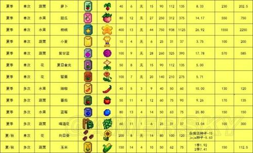 《星露谷物语》1.2版工具农具攻略大全，深度解析新价值技巧