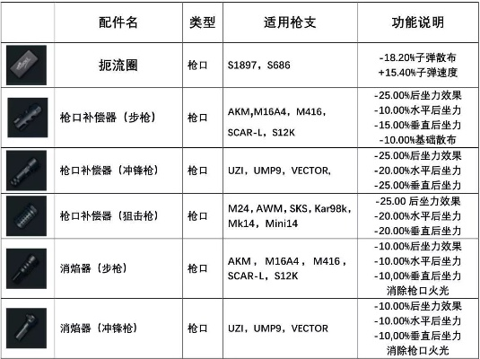 绝地求生武器配件解析，伤害值揭秘与实战推荐攻略