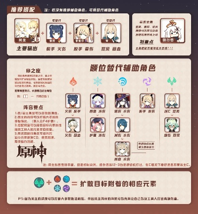 《原神》战斗队伍打造秘籍：构建攻略新视角