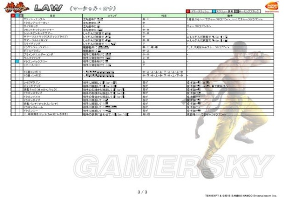 《铁拳7》招式按键全解析，深度解锁人物技巧秘籍