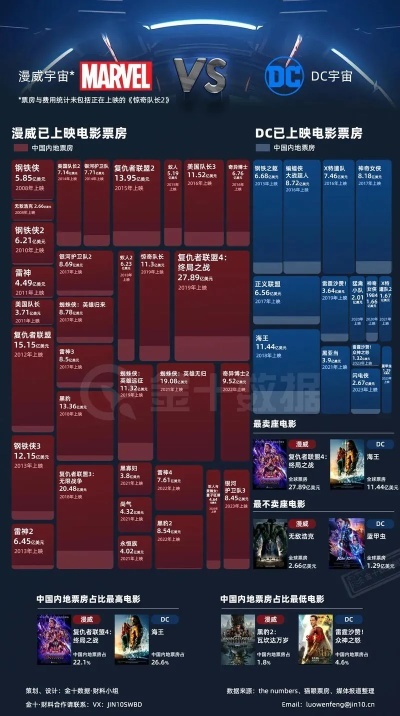 宇宙矩阵奖励揭秘：解锁漫威宇宙新价值