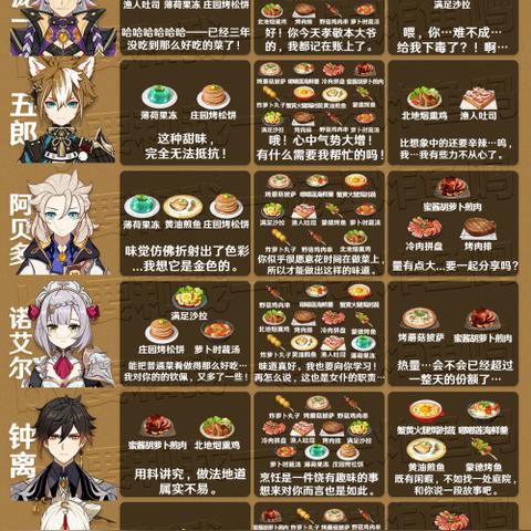 《原神》3.6香自西来角色美食偏好深度解析，解锁神秘风味密码