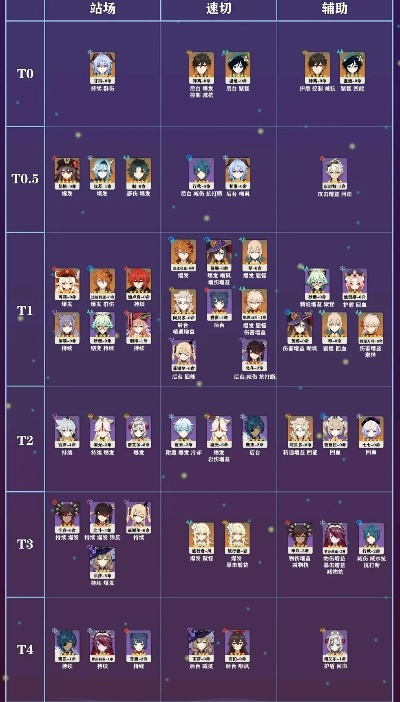 3.5版《原神》角色实力巅峰榜：揭秘新版本节奏之选