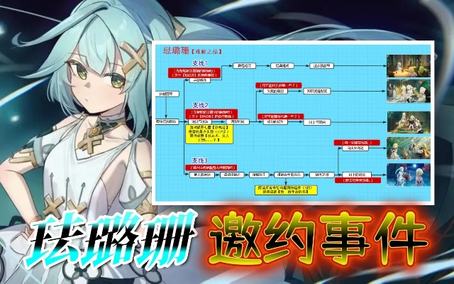 《原神》珐露珊邀约全结局攻略，解锁秘境新价值