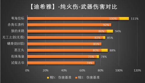 迪希雅全攻略升级：3.5版最强输出秘籍解析