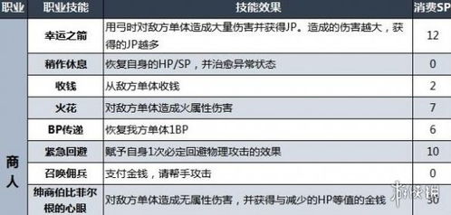 解锁《八方旅人2》职业许可证全攻略，掌握新技能秘籍大揭秘