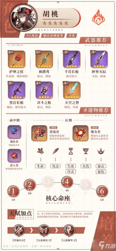 胡桃武器精选攻略：3.4版本胡桃强力配装解析