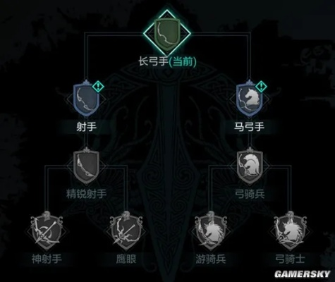 《环形战争》佣兵性格深度解析：优化策略新攻略