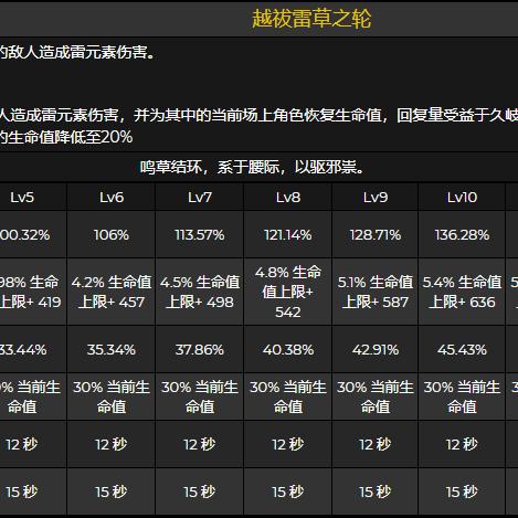 《原神》久岐忍圣遗物解析：打造强力阵容必备攻略