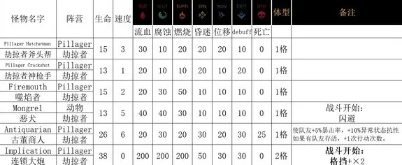 《地狱仆从》新手必备！揭秘初期装备属性攻略大全