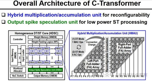 AI抢芯片风云起，明年PS5、NS2销量恐跳水，新科技价值再改写折扣传奇