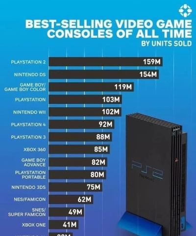 索尼PS6内存危机：噩梦升级，挑战再临