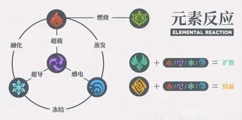 国产新游惊艳亮相：元素反应酷似《原神》再创新高