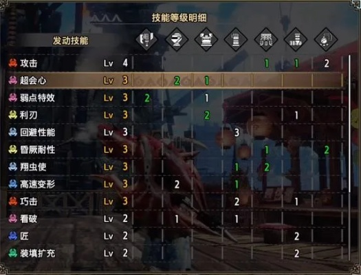 《怪物猎人崛起》曙光武器通用攻略，揭秘泛用配装新技巧