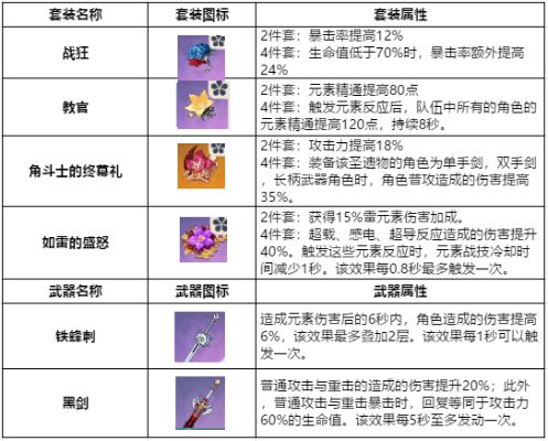《原神》雅珂达武器圣遗物攻略，深度解析培养材料精华