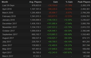 Steam交易费率上调，玩家权益新挑战！