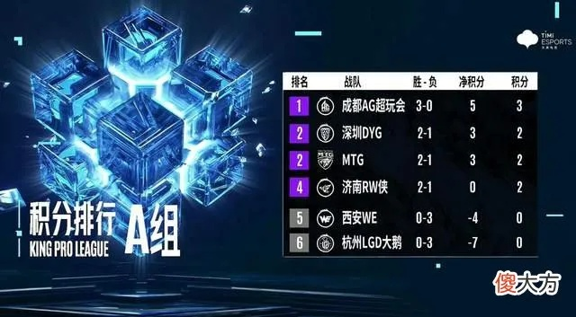 X因子解密，掌握XYX机制能否让你在幻界中称霸赛季？