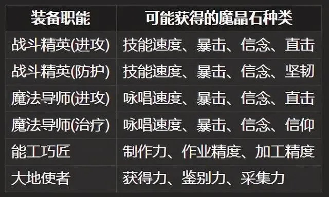 《终极攻略揭秘：高效合成HP+100%防壁魔晶石新技巧》