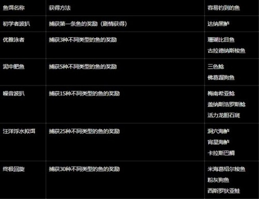 《破晓传说》全鱼饵钓竿攻略：独家获取秘籍大公开