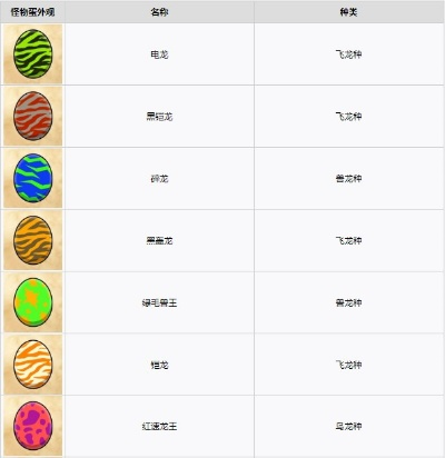 《怪物猎人物语2》破翼之蛋纹解析，探寻神秘新价值