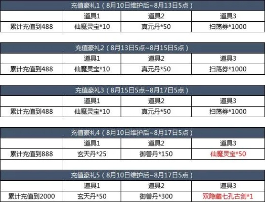 道友挖宝平台哪家优惠多？充值折扣平台盘点推荐