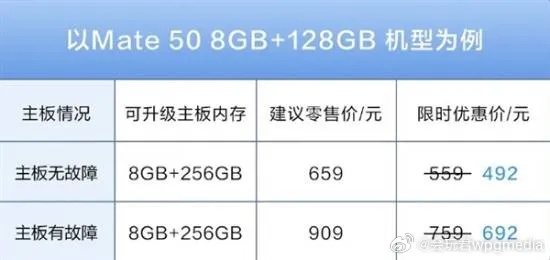 内存价格飙升，厂商无奈宣布：在售机型将全面提价！