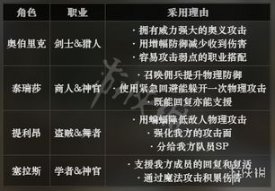 物理免疫阵容攻略：解锁《八方旅人0》全新生存技巧