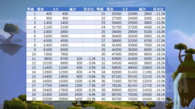 maoxiandao2新手如何2025年速升满级？独家实战秘籍揭秘