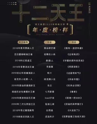 年度巅峰之作，榜首之位当之无愧！