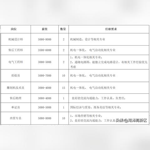 BOSS直聘限发高薪招聘，揭秘企业薪资过高的秘密