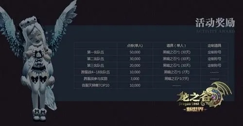 龙之谷礼物2025，限时活动如何爆出传奇级道具？