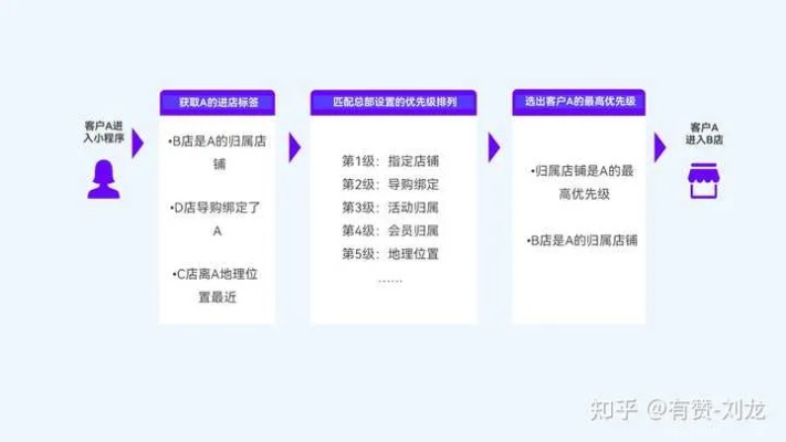 痛点大揭秘，任务为啥总让你卡到吐血？