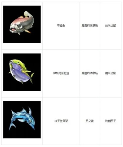 《全球鱼友俱乐部》沼地大更新，98%好评如潮，养鱼新体验！