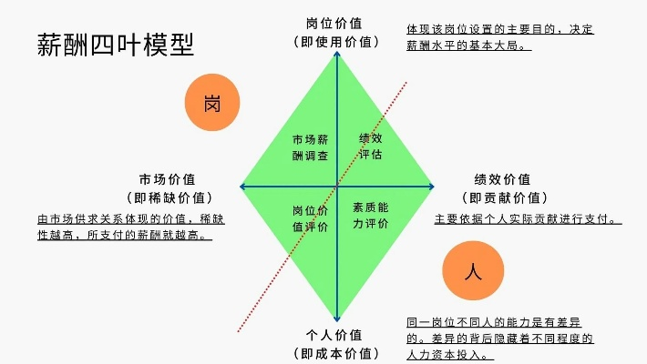 深度解析：模拟人生4薪资全览与职业价值评估
