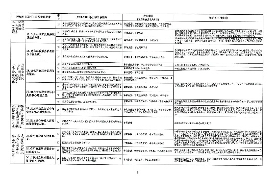 关键操作清单（2025新版）