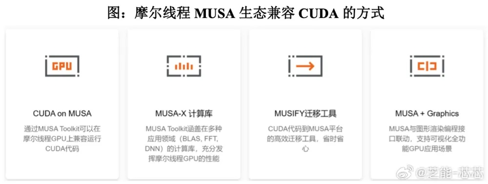 摩尔线程发布新GPU架构，国产GPU再创新高里程碑！