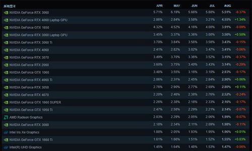 《燕云十六声》Steam热销霸榜，多周蝉联全球前三，创新体验再升级