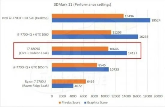 主机性能强，优化成本降得更低，新策略揭秘！