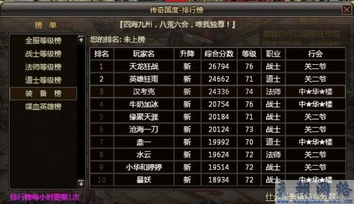 传奇国度绝密战术，如何7天冲顶战力榜？