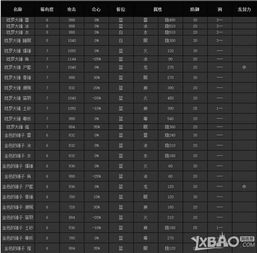 绚辉龙R6-R8武器属性解析，武器图鉴深度揭秘指南