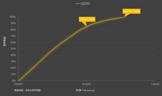 Aion SDO 2025，战力飙升的终极奥秘是什么？
