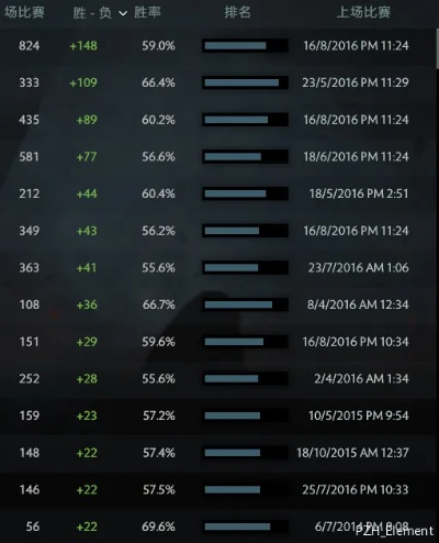 资料站，如何用它瞬间提升你的游戏胜率？