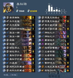 网通1.76传奇合击，如何解锁隐藏合击奥秘成为PK王者？