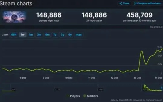 SE缺席TGA引热议：资金短缺还是库存不足？玩家热议新动向