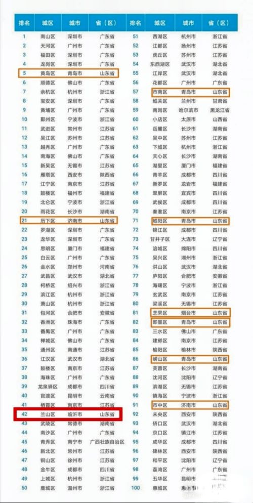 2025中国幸福城市榜单揭晓，我城荣登新高度！