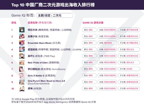 二次元游戏榜单揭秘：热门推荐一网打尽，新视角解锁！