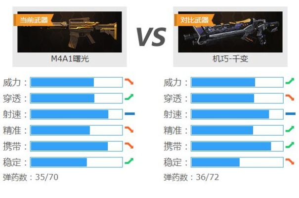 曙光MR100铳枪巅峰配装攻略，解锁全新战斗潜能